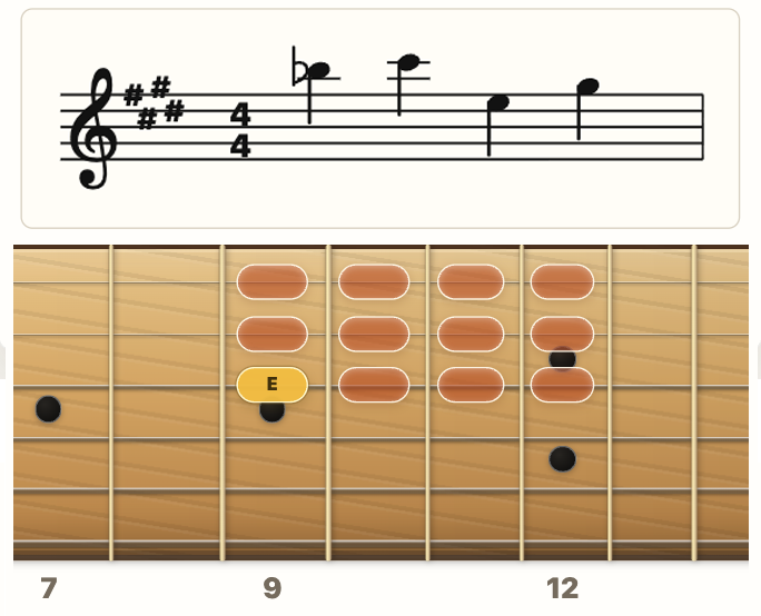 Fretboard Leading Trainerのサムネイル